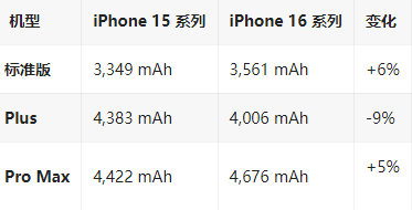 滨州苹果16维修分享iPhone16/Pro系列机模再曝光