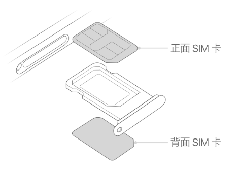 滨州苹果15维修分享iPhone15出现'无SIM卡'怎么办 