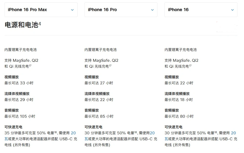 滨州苹果手机维修分享 iPhone 16 目前实测充电峰值功率不超过 39W 