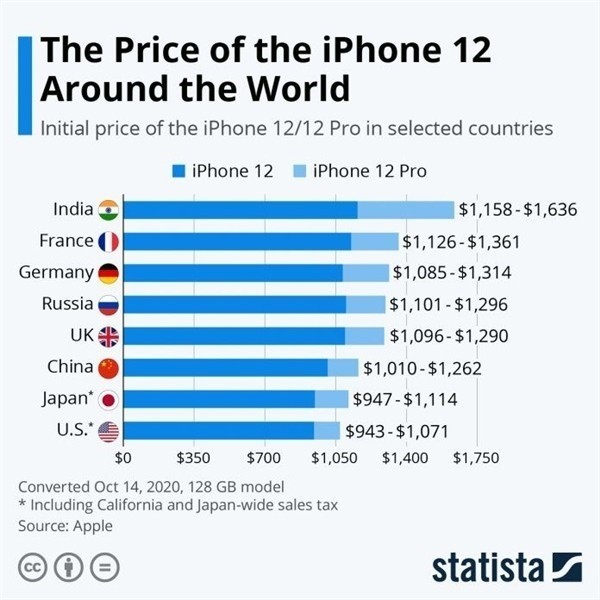 滨州苹果手机维修分享哪个购买iPhone 12/12 Pro更便宜 