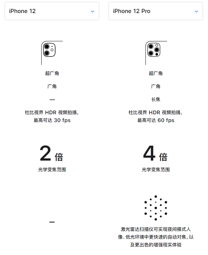 滨州苹果手机维修分享苹果 iPhone 12 与 iPhone 12 Pro 选哪款 